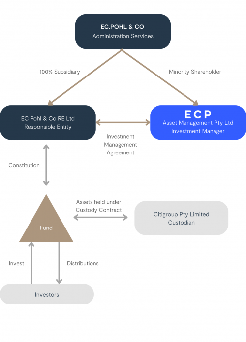 ECPRE – Chart Ecpre Chart